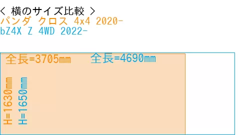 #パンダ クロス 4x4 2020- + bZ4X Z 4WD 2022-